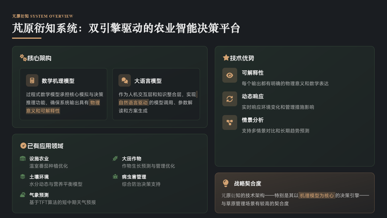 芃原衍知智慧林草解决方案框架图
